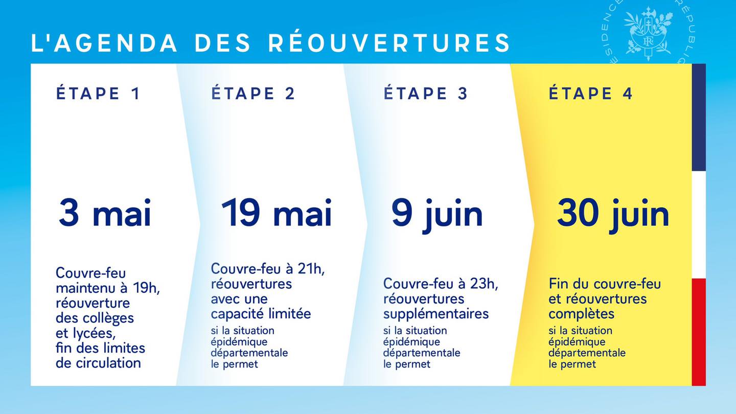 Déconfinement et Désarroi National