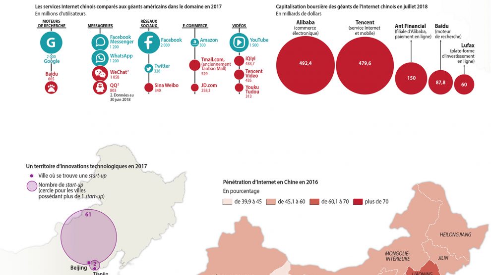 Contrôle Social et Censure Numérique : De la Chine à l’Occident