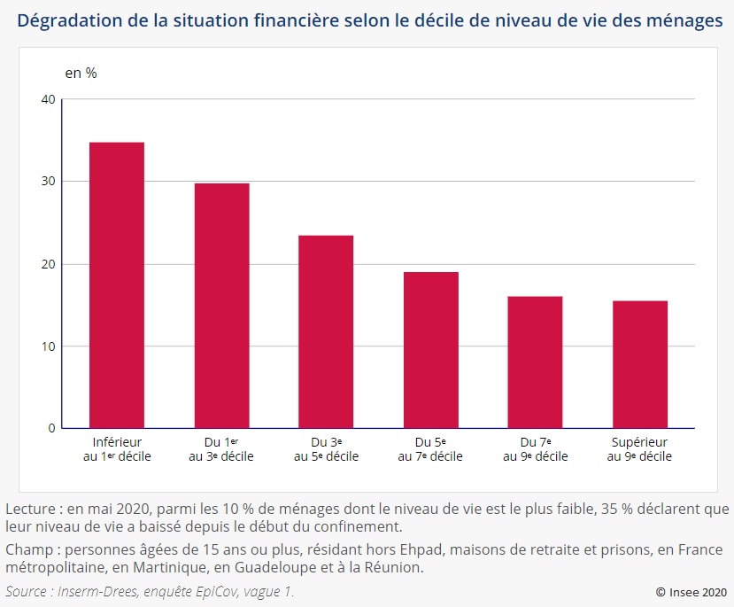 Title: Le confinement et ses conséquences économiques en France