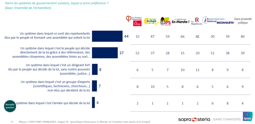 La Corruption Électorale et le Système Scytl Menacent la Démocratie Française
