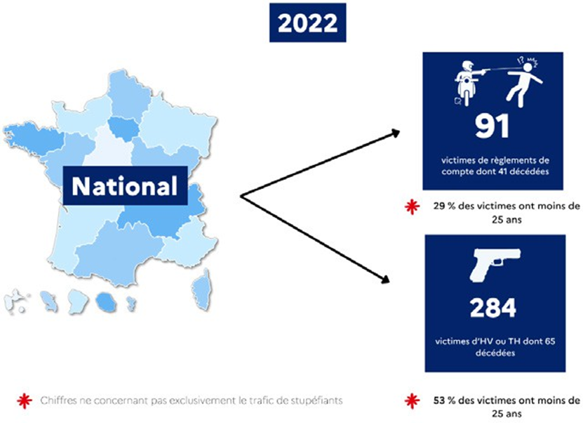 La lutte contre le trafic de drogue : un piège pour les citoyens français ?