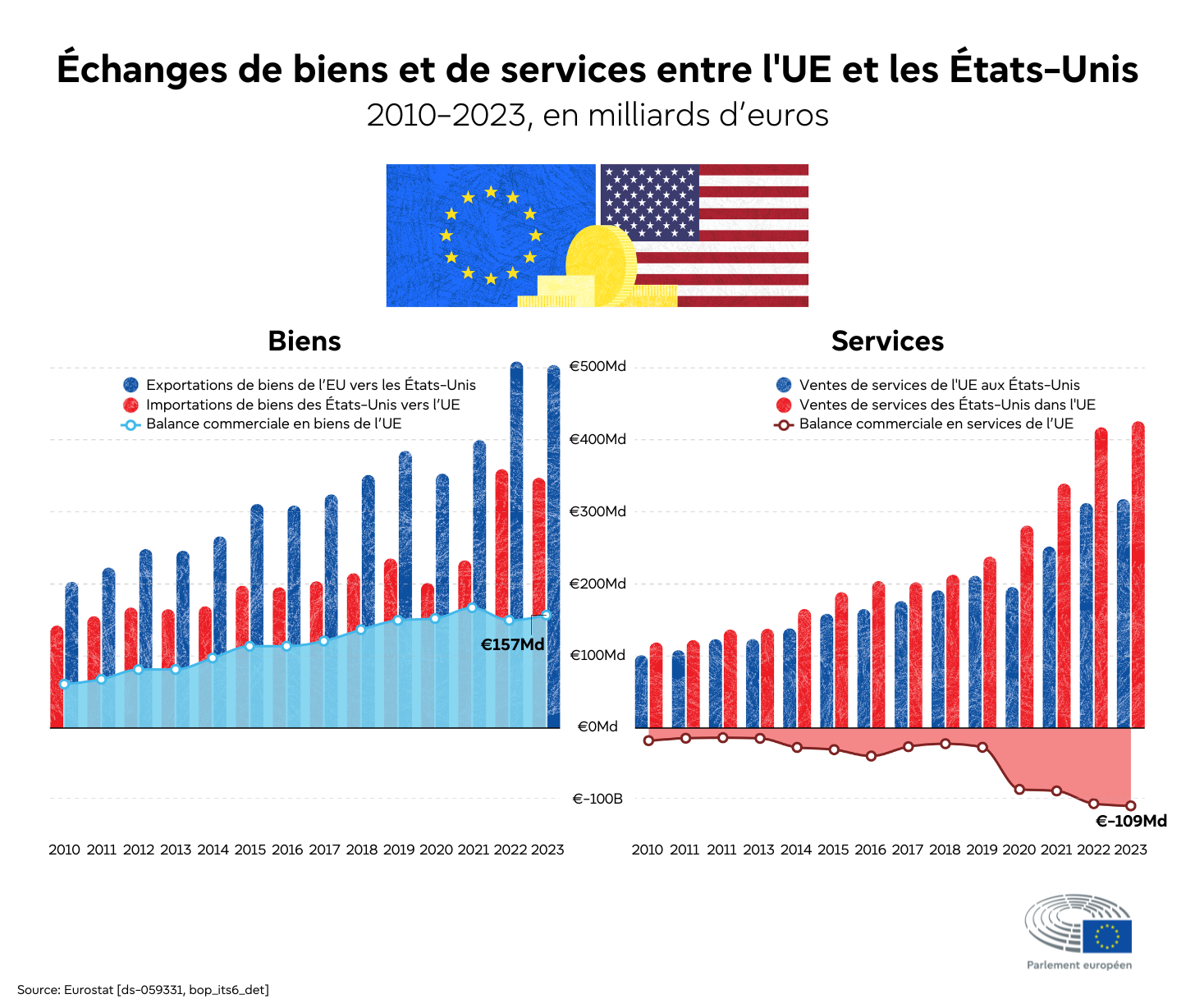 Les États-Unis lancent une offensive tarifaire sans précédent contre les pays non coopératifs